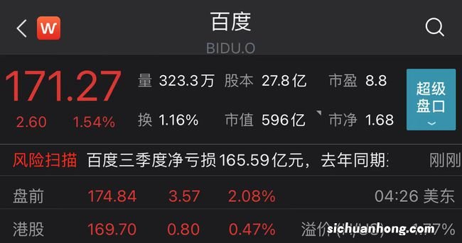 财报亮眼股价最贵 百度这是什么节奏
