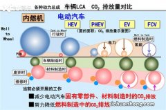 现阶段买车，是买成熟的油车还是买纯电动车，或者油电混动车呢？