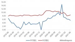 北向资金单日净买入10.87亿元，加仓电气设备、有色金属、机械设备