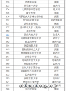 [技术课堂] 离合器故障原因及排除方法终于收集全了