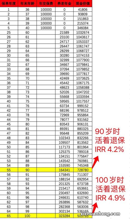 复利是什么意思