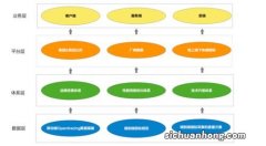 直播核心架构与全链路