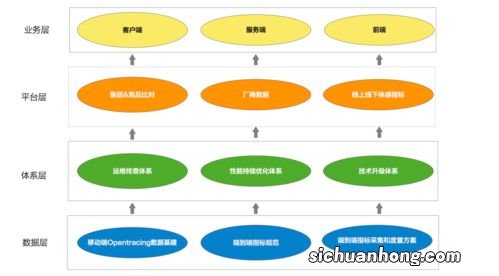 直播核心架构与全链路