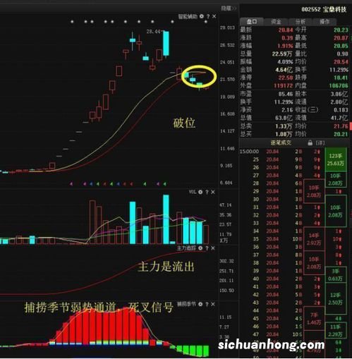 什么是筹码集中度？