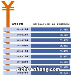 银行存贷比是什么