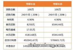 贷款本息支出的主要使用范围