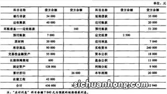 费用借贷方表示什么?