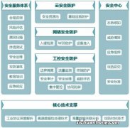 “京信链”链接千万中小企业的“血液”