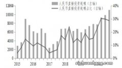 国际贸易是全球化的动力，国际贸易需要国际货币