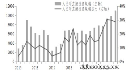 国际贸易是全球化的动力，国际贸易需要国际货币