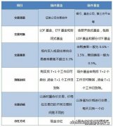 什么是场内基金和场外基金？