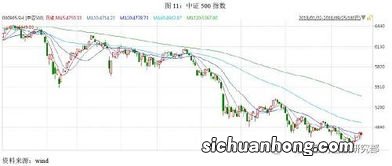 沪深300和中证500的编制方法
