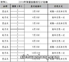 储蓄式国债分类：凭证式和电子式