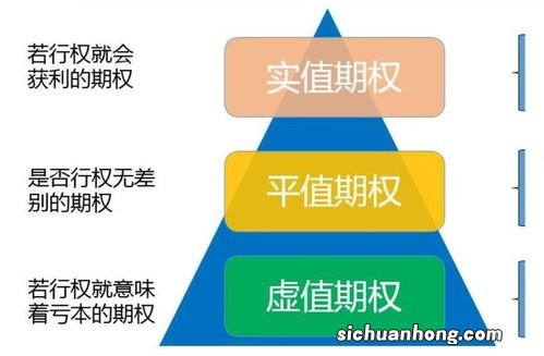 什么是价内期权？