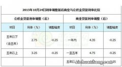 公积金贷款是浮动利率吗