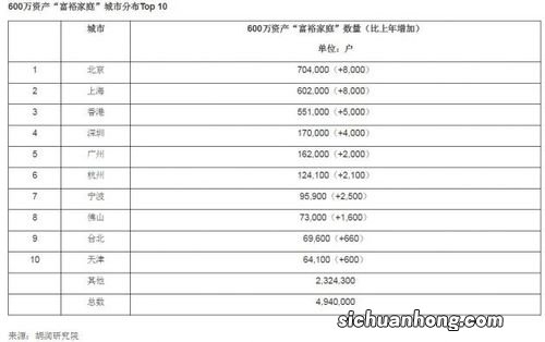 经济增长放缓，结构调整困难