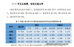 中医学未来就业前景如何样？