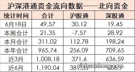 中美金融战进入关键阶段，外资继续全面做空A股