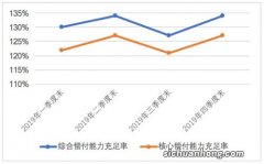 判断指标一：偿付能力