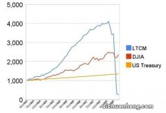 什么是量化投资