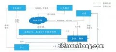 商业融资有哪些渠道？