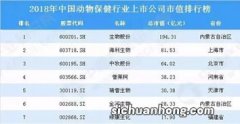 11家上市企业动保营收超10亿，中牧股分26.5亿元居首