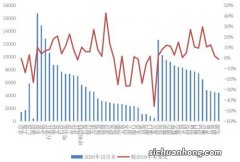 先来讲下对外购买力。