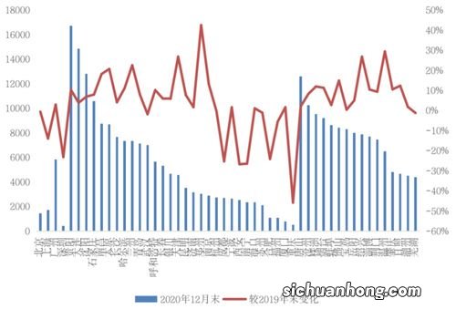 先来讲下对外购买力。