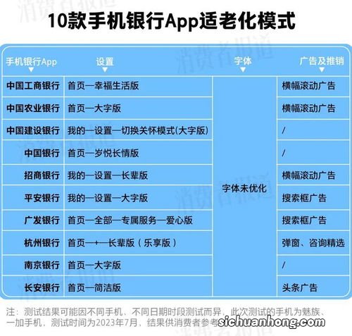 手机银行App均有广告或推销内容