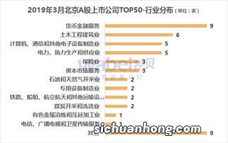 证监会行业分类