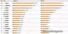 2023年最新证券公司排名