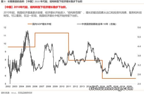 他人的“新高”与A股的“不变”