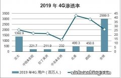 市场状态分析、发展趋势