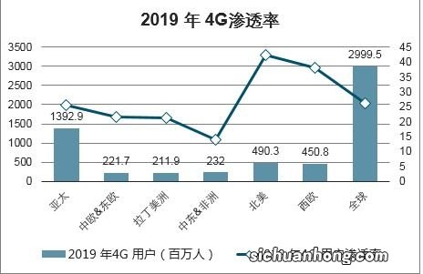 市场状态分析、发展趋势