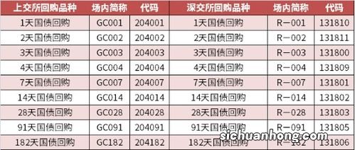 国债逆回购和国债的区别