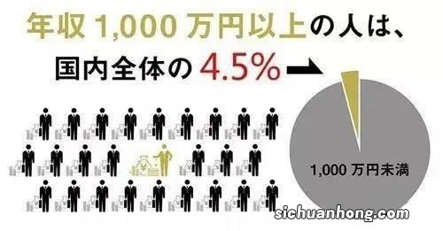 日本年收入超1000万日元的人数比例