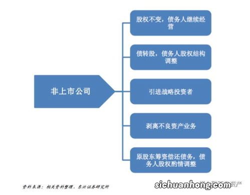 破产清算、破产重整与破产和解有什么区别？