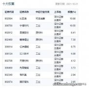 新能源汽车ETF的联接基金