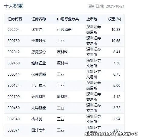 新能源汽车ETF的联接基金