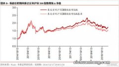 中证科技100指数