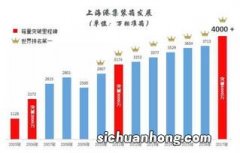 休斯顿港的稳步增长——为什么能更快达到100万标准箱？