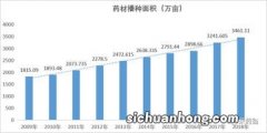 全国宏观数据