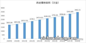 全国宏观数据