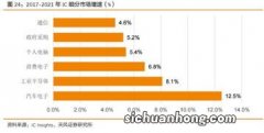 公司半导体业务稳健增长产品集成和光学模组业务承压