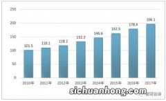 色纺纱行业需求扩大，寡头垄断收益凸显