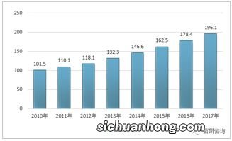 色纺纱行业需求扩大，寡头垄断收益凸显