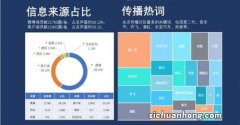 简报的作用和分类