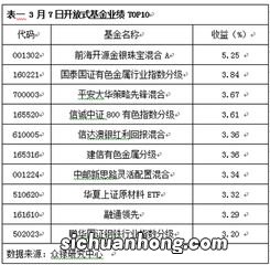 混合型基金都有哪些种类？