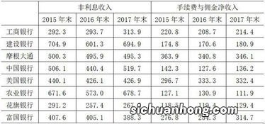 财务软件做账的时候，“财务费用-利息收入”怎么处理？