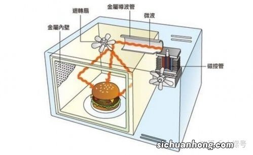 微波炉加热原理